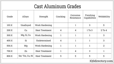 types of aluminum sheet metal|grades of aluminum chart.